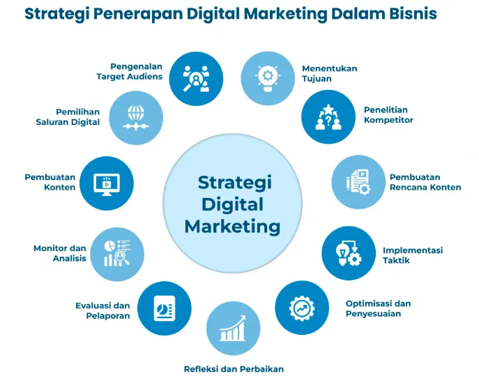 Strategi Dukungan Teknis yang Terukur