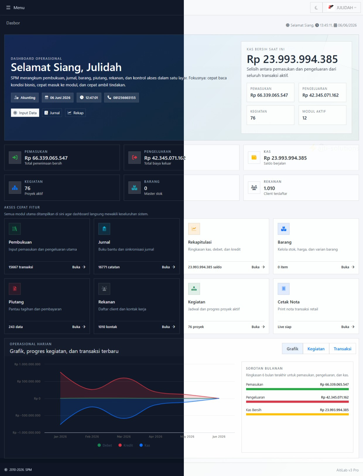 Aplikasi Manajemen Proyek Kontraktor