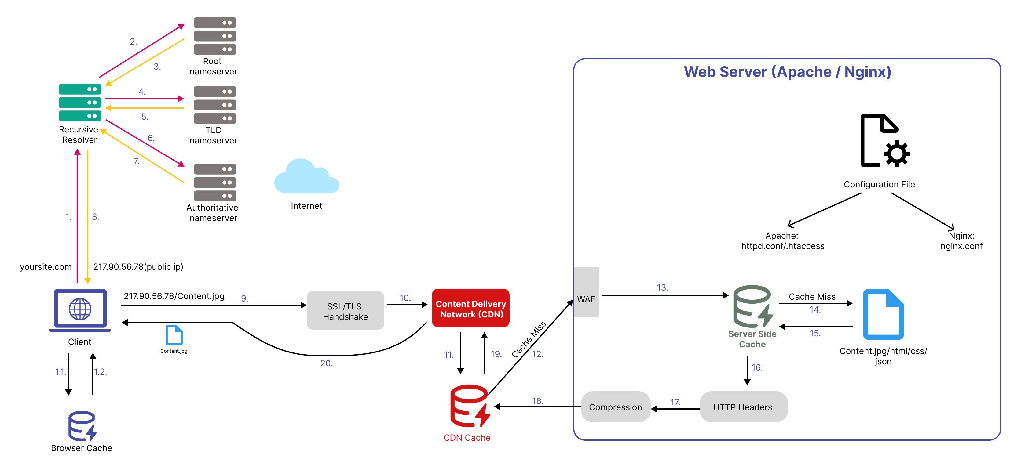Mengatasi Konflik Server Lokal dan Routing Static Asset di Windows (Kasus AitiCore Flex & CMS)